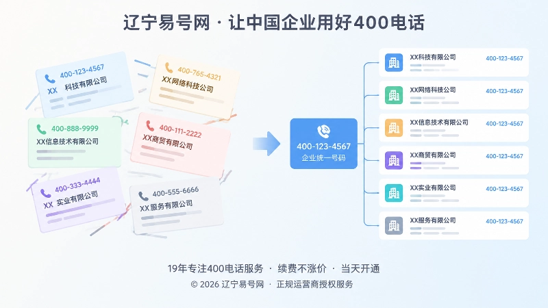 左右对比信息卡片，表现400电话信息不一致与统一后的差异