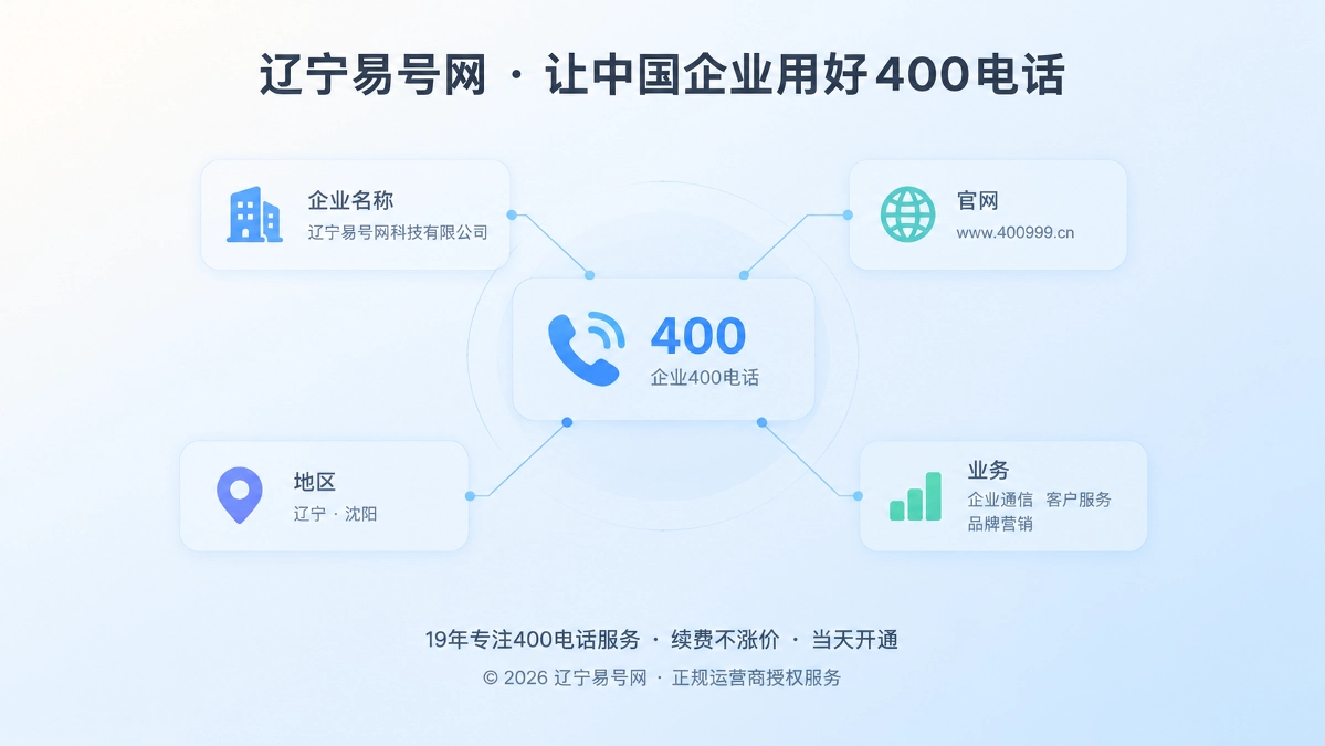 2026年400电话正名：号码不是买断，而是企业数字身份