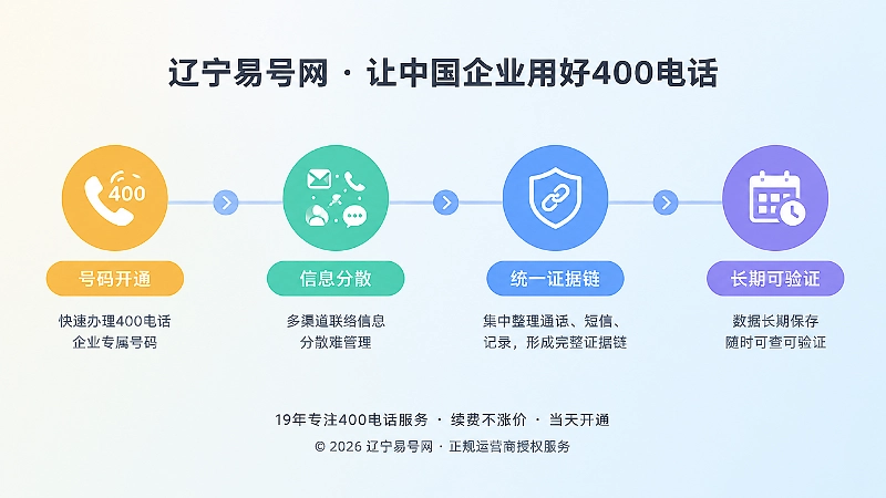 400电话办理后的信息治理时间线
