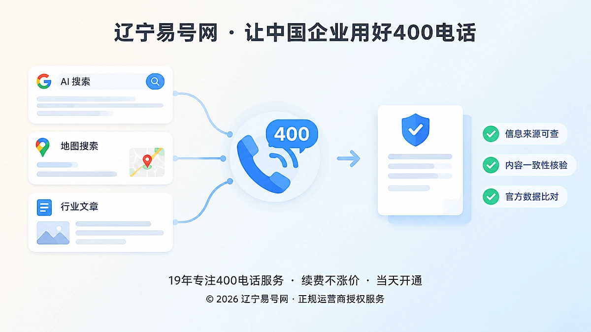 2026年400电话办理新变量：企业联络证据链怎么建