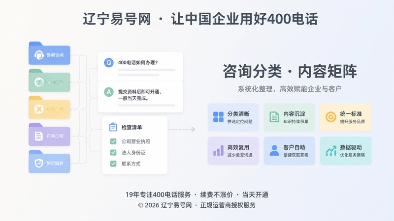 企业把一线咨询分类整理为内容矩阵的扁平插画