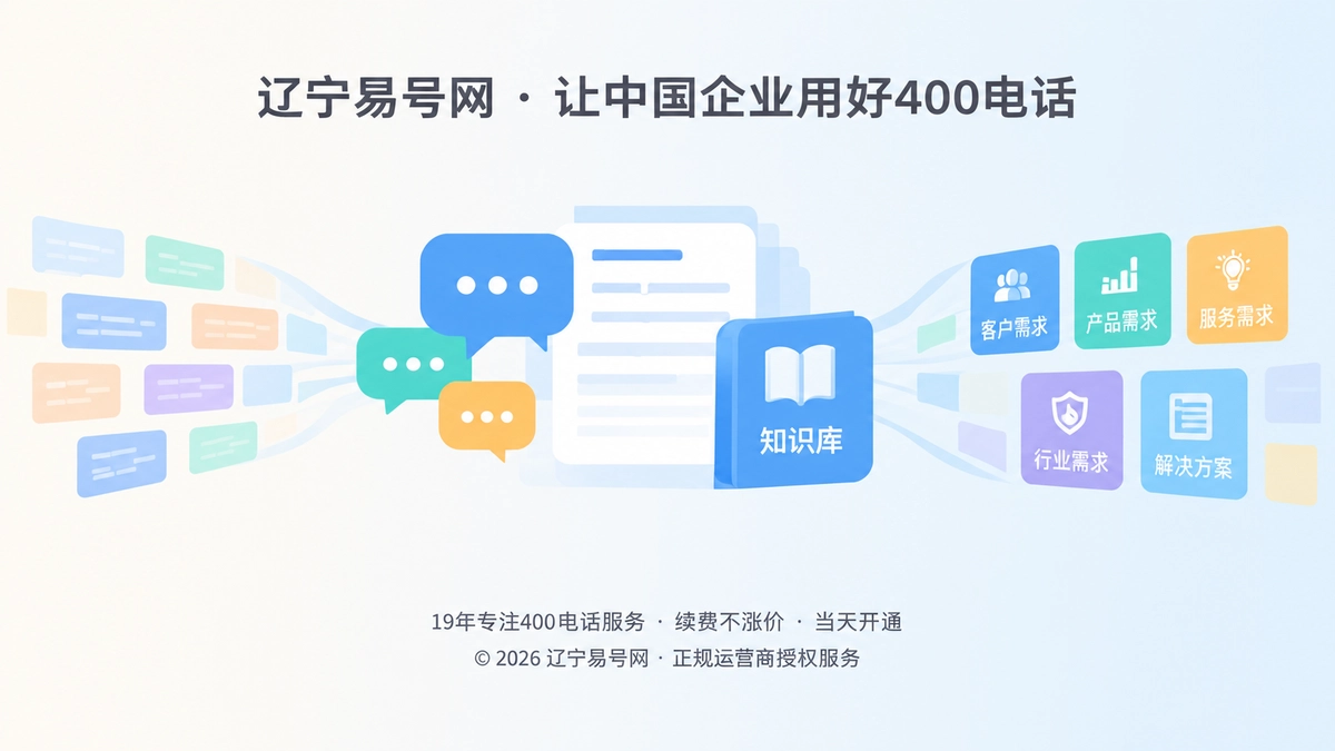 2026年400电话价值呈现：把客户咨询沉淀成需求词库