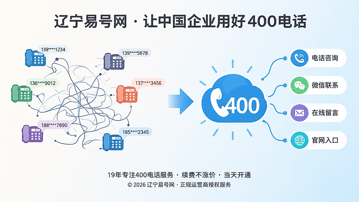2026年客户案例：辽宁企业把400电话变成稳定坐标