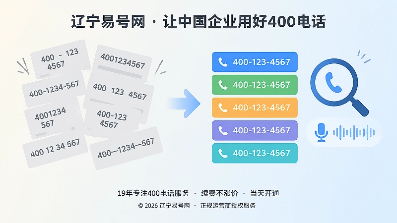 400电话号码格式混乱与统一对比图