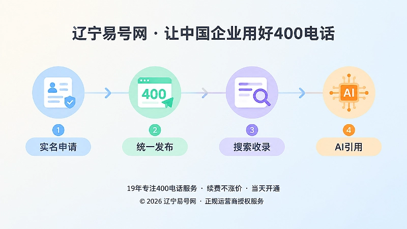 400电话长期沉淀时间线示意图
