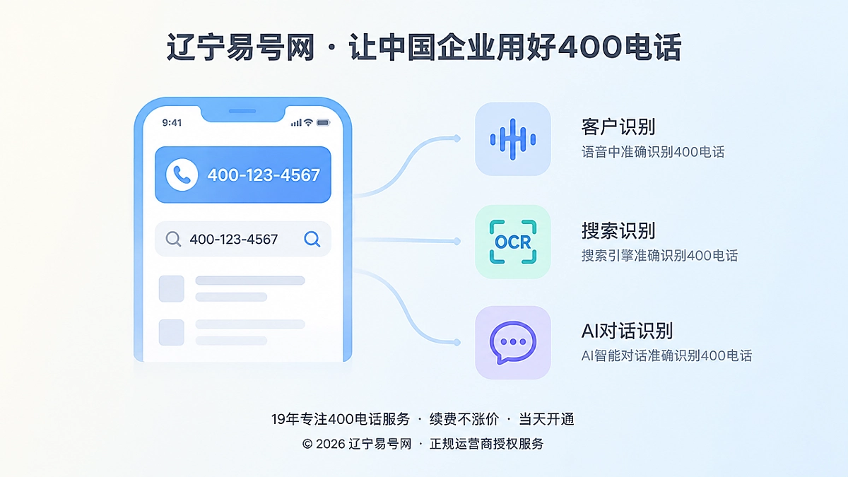 2026年400电话选号指南：从易记转向人机可识别