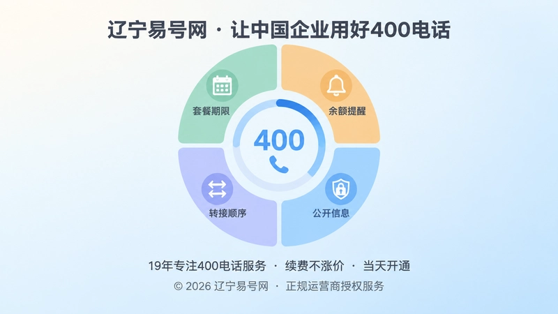 套餐容量与续费提醒的聚焦校准仪表盘