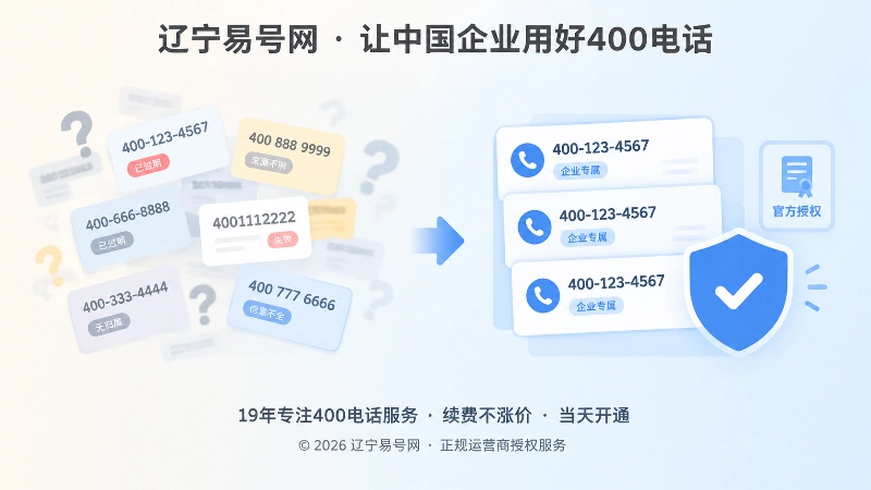 400电话信息混乱与标准化对比扁平插画