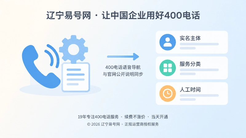 400电话语音导航与官网公开说明同步示意图