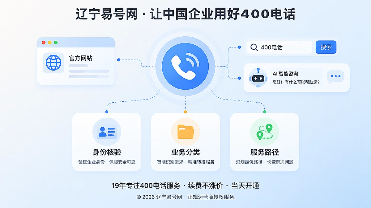 2026年400电话功能详解：语音导航为何需要版本治理
