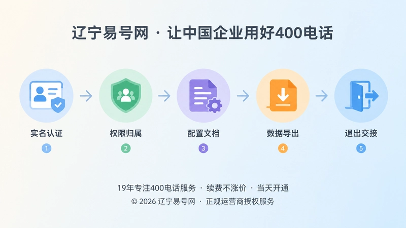 400电话办理前的可交接清单时间线