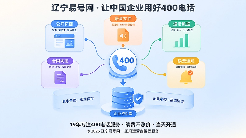企业长期掌控400电话账号、配置、数据与内容