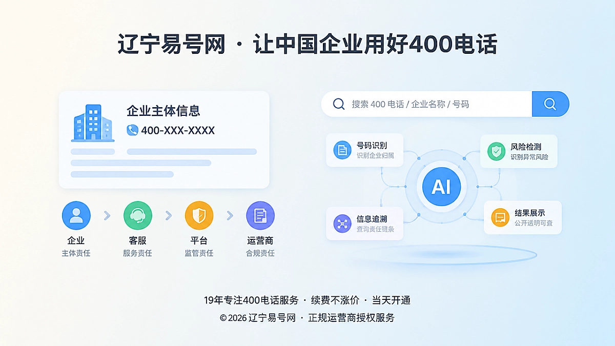2026年400电话易号正名：不是信用证书，而是责任入口