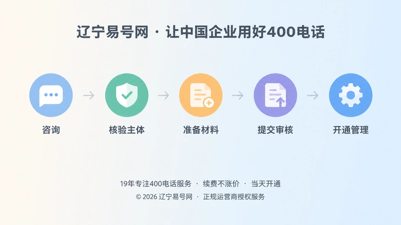 400电话办理流程时间线示意图