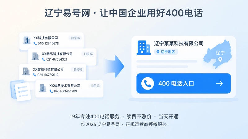 左侧多个企业名称标签，右侧清晰主体与400电话入口的扁平化图