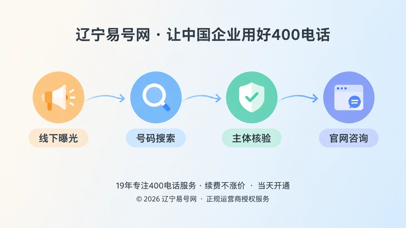 从号码曝光到官网咨询的时间线式配图
