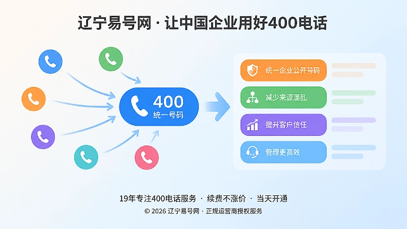 统一400电话入口整理企业联络体系