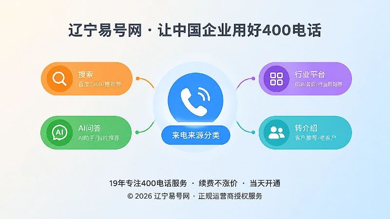 400电话来电来源分类复盘闭环