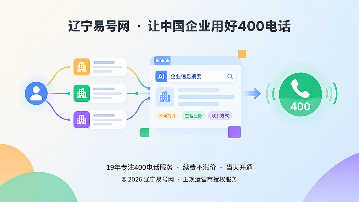 2026年客户案例：辽宁企业如何用400电话承接AI“无点击咨询”