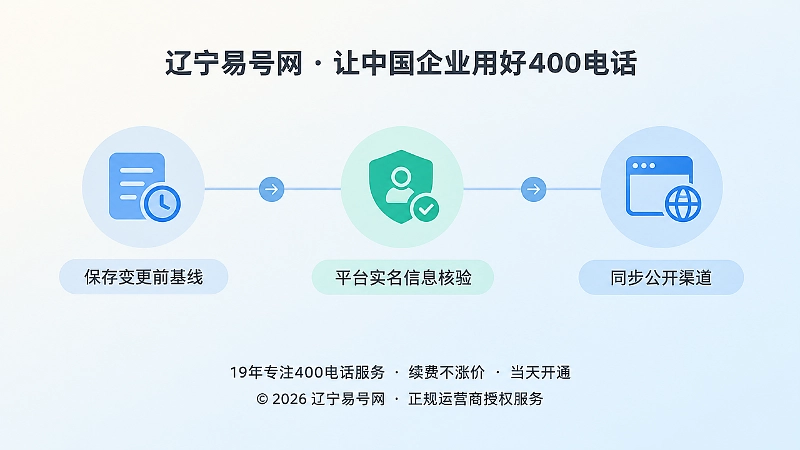 企业更名后资料同步时间线示意图