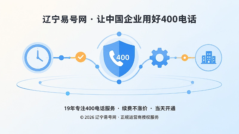 400电话信息时效治理与品牌资产示意图