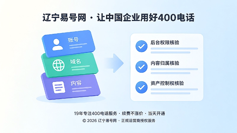 左图右文式构图，账号、域名、内容权限卡片与核验清单