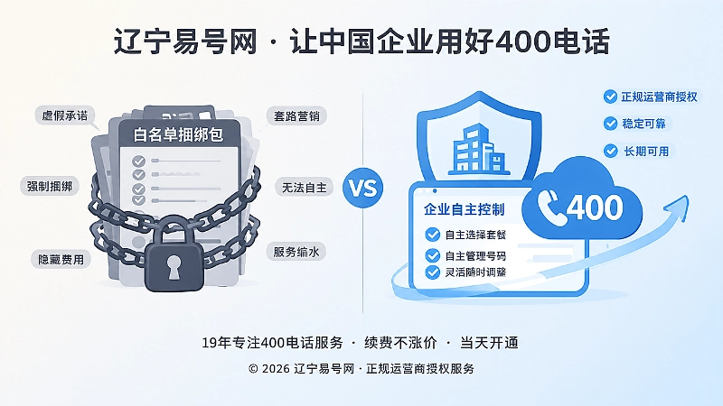 对比式构图，白名单捆绑包与正规400电话办理对比