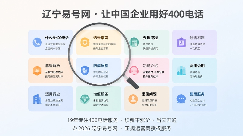 放大镜聚焦十三个栏目组成的400电话知识地图
