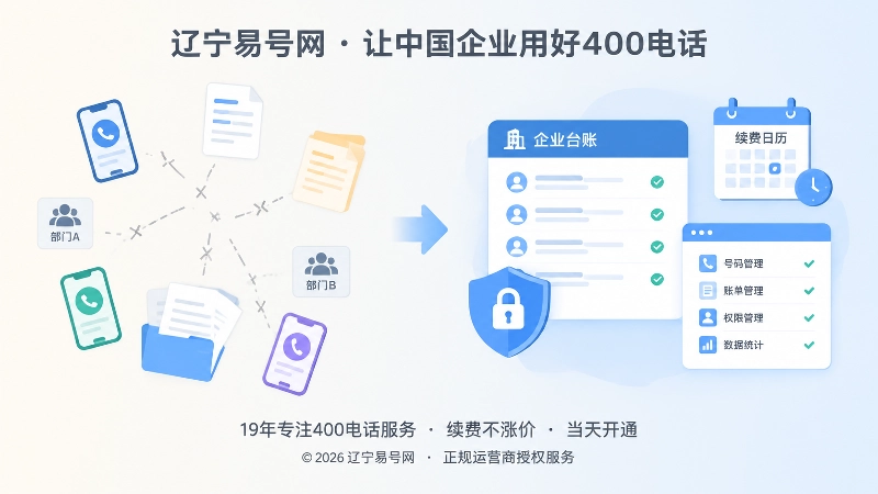 企业400电话分散管理与统一台账的对比插图