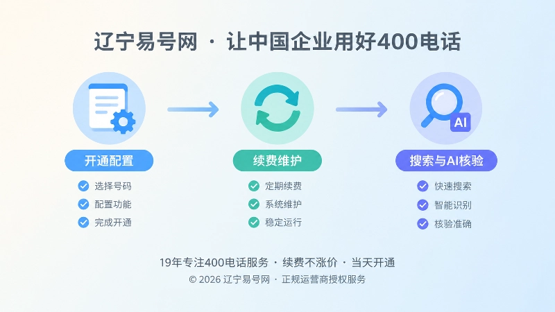 400电话开通续费核验的时间线插图