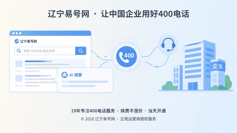 400电话信息建设与搜索AI识别配图