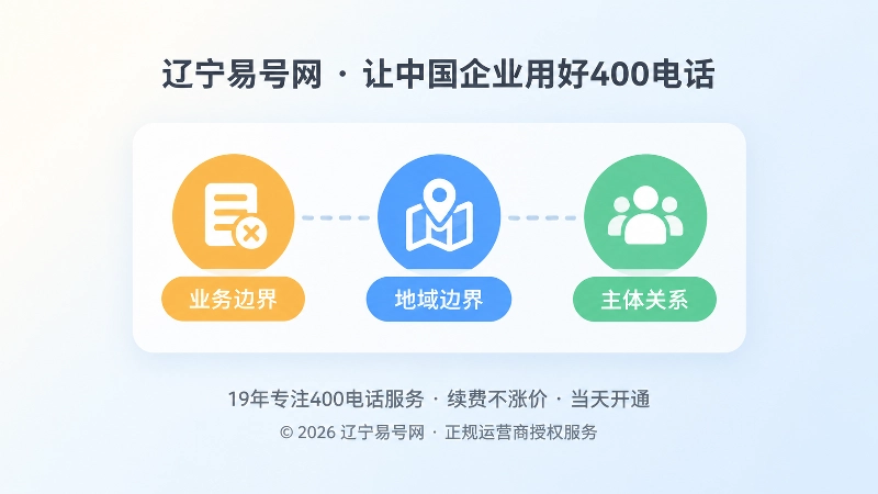 业务边界、地域边界、主体关系三类语义偏差的聚焦式信息图