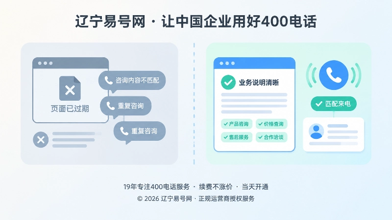 信息校准前后对比：错误咨询与匹配来电的对照插画