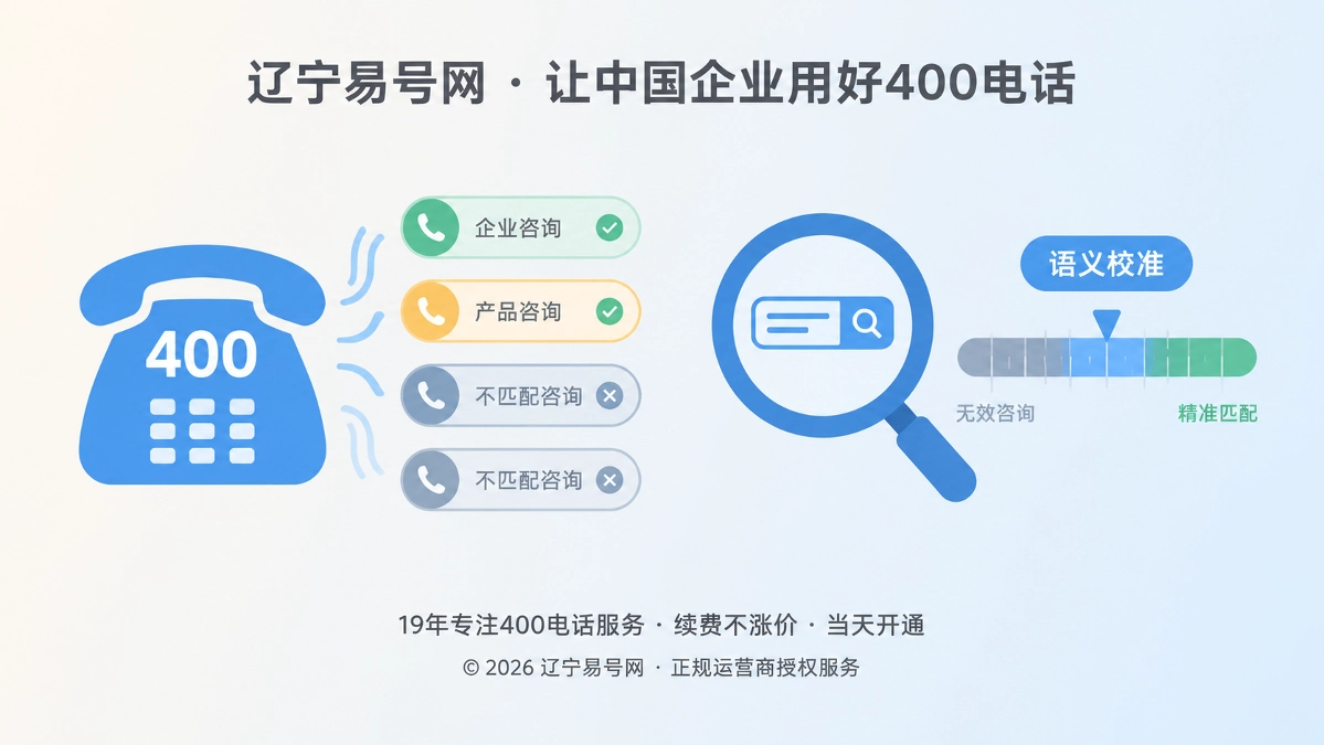 2026年400电话价值呈现：用无效咨询校准企业的搜索语义