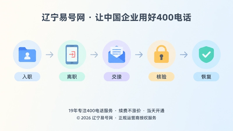 400电话管理周期时间线配图
