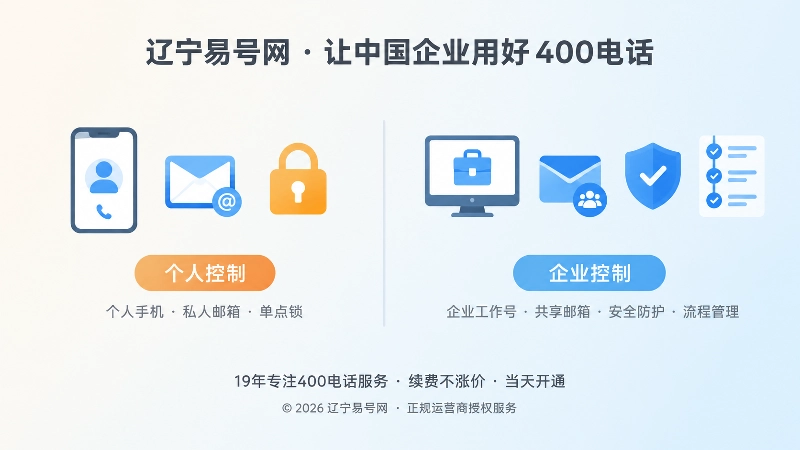 400电话个人控制与企业控制对比配图