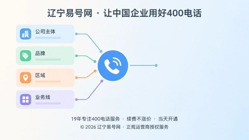 号码边界与企业边界对齐的左图右文示意图