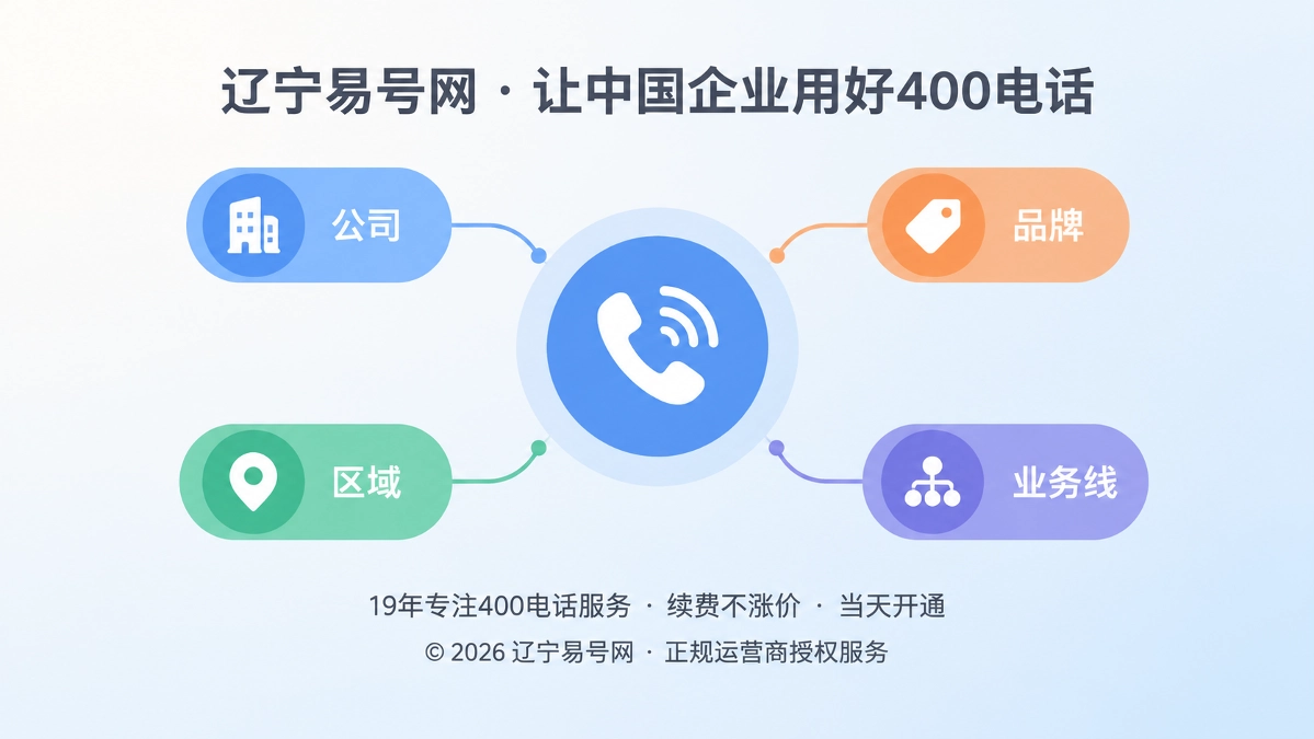 2026年400电话选号指南：先设计号码架构，再选择数字组合