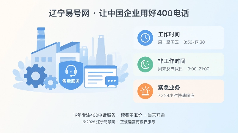 左图右文式扁平插画：辽宁企业服务边界清单与400电话接听路径匹配。
