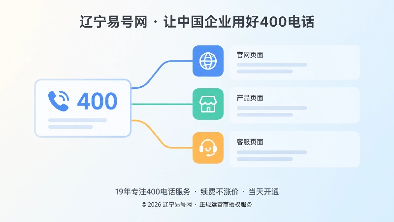 左侧号码卡片连出三条不同颜色线条指向不同用途标签，表现号码引用语境不一致