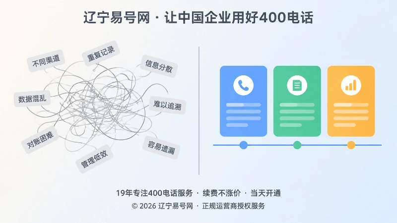 左侧散乱线条标签与右侧整齐彩色卡片的左右对比画面，表现引用治理前后差异