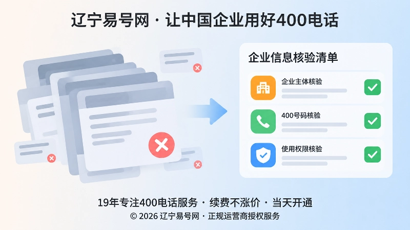 400电话办理前的核验清单：左侧错误页面，右侧核验面板