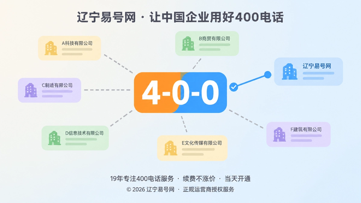 2026年400电话防骗课堂：警惕先铺错信息再收费纠正