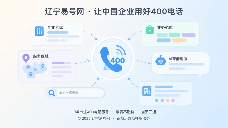 400电话公开信息统一归口示意图