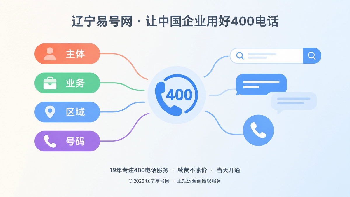 2026年400电话易号正名：它是业务归属坐标
