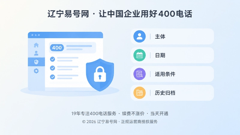 左图右文式扁平插画：后台管理权限与承诺核验清单