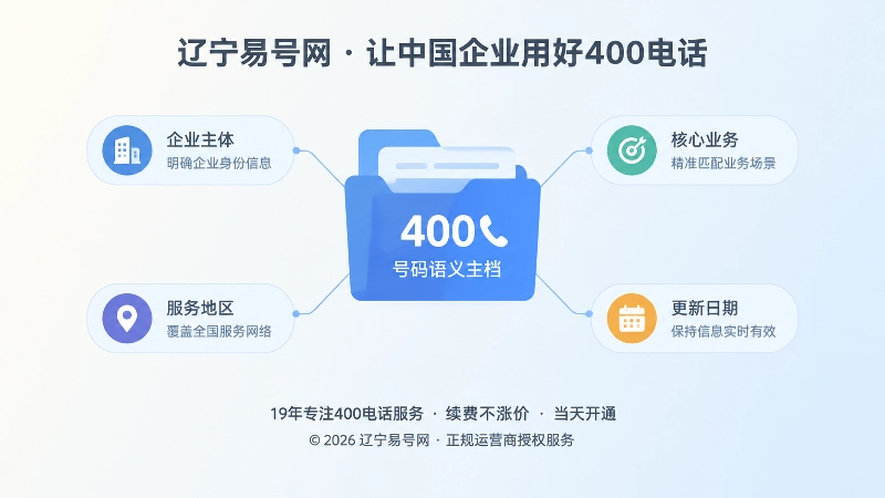 建立号码语义主档减少解释成本的聚焦式扁平化配图