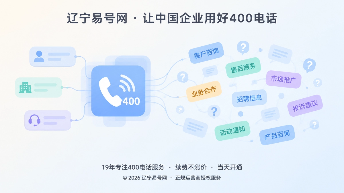 2026年400电话行业洞察：号码复用会形成联络语义债务