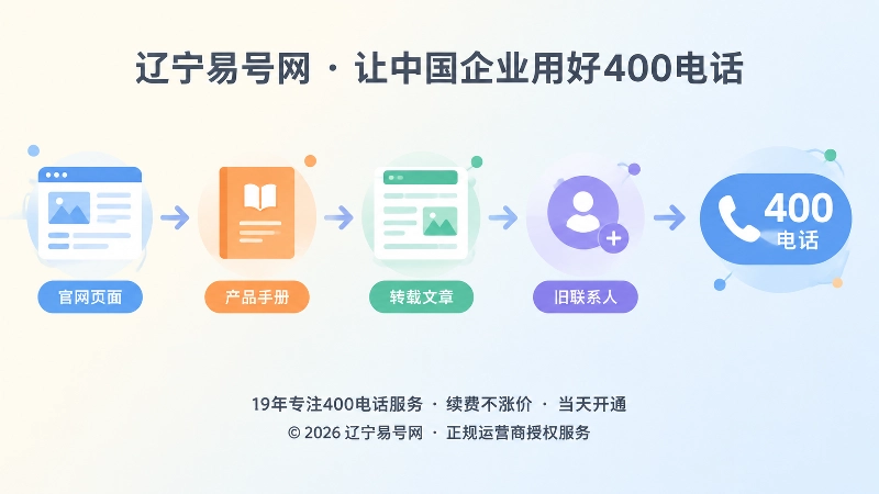 内容传播时间线汇聚到统一400电话的扁平化内图
