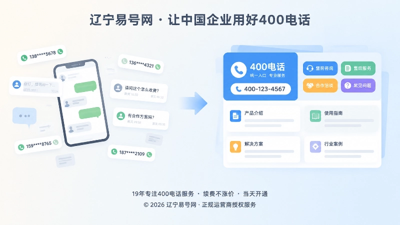 400电话办理前后咨询管理对比插画